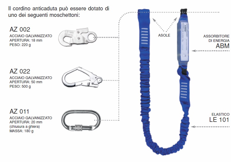 ABM + LE-101-2