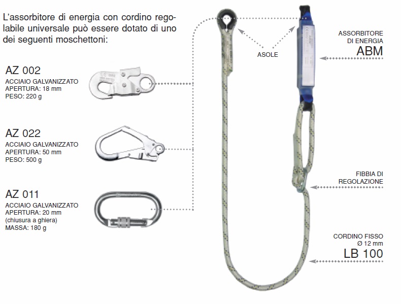 ABM + RLB-100-2