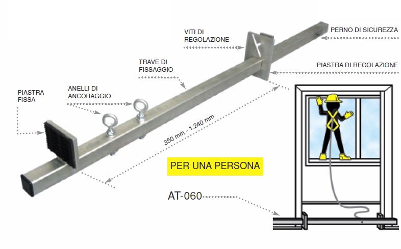 AT-060-2